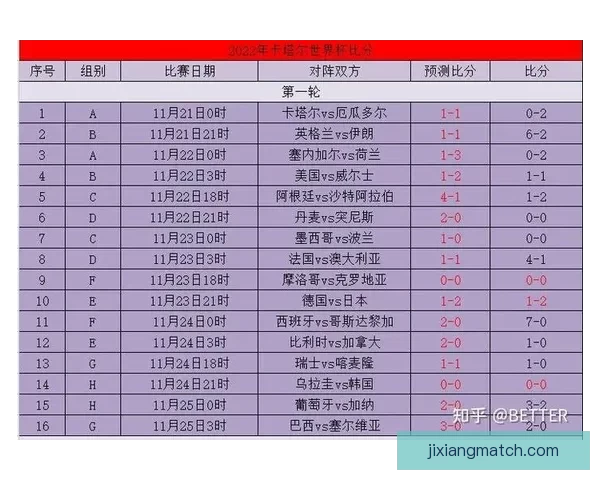 世界杯竞猜比分深度解析与实战技巧全面指南助你稳步提升胜率策略