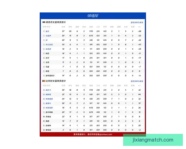 世界杯最新战况分析 各队比分盘点及晋级形势预测