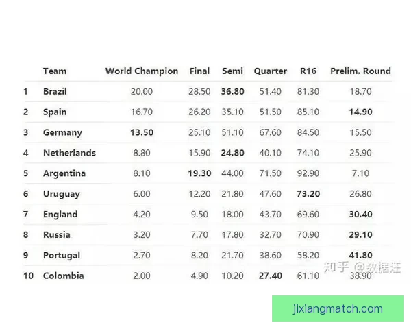 世界杯竞猜赔率分析与热门球队胜算预测全面解析