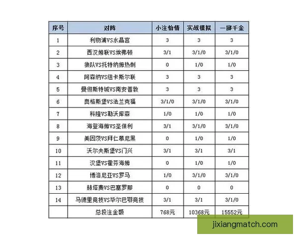 体育竞猜投注策略解析 如何通过数据分析提升投注成功率